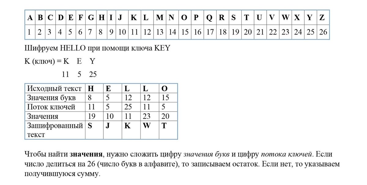 Шифр 3. Шифр Виженера. Таблица Виженера. Шифр Виженера на русском.