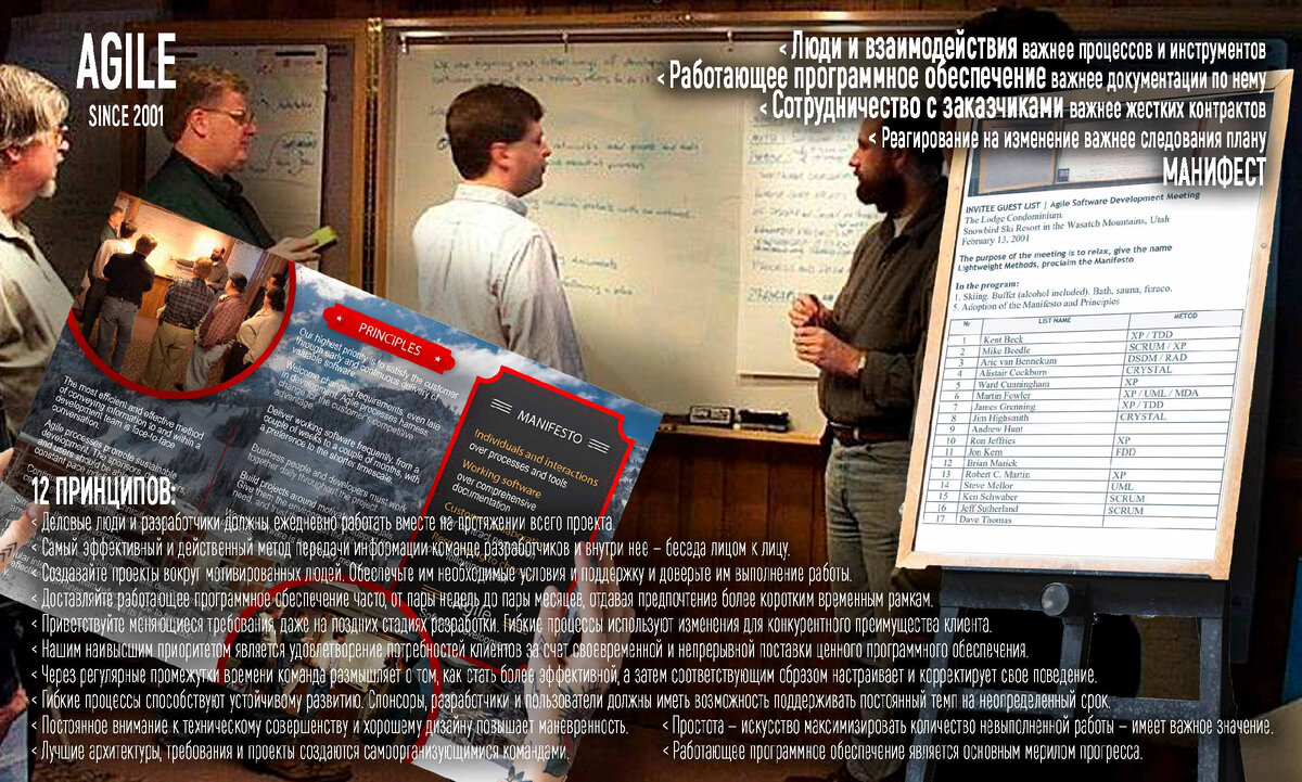 Манифест и принципы Agile