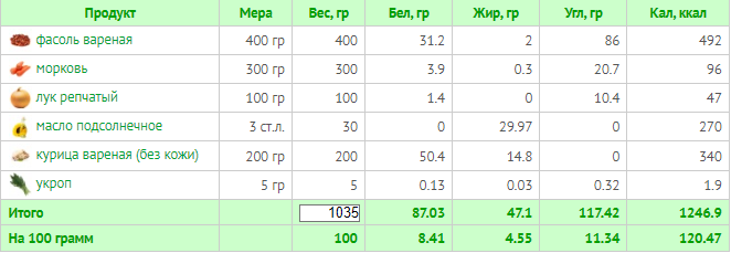 (расчет калорий  Calorizator.ru)