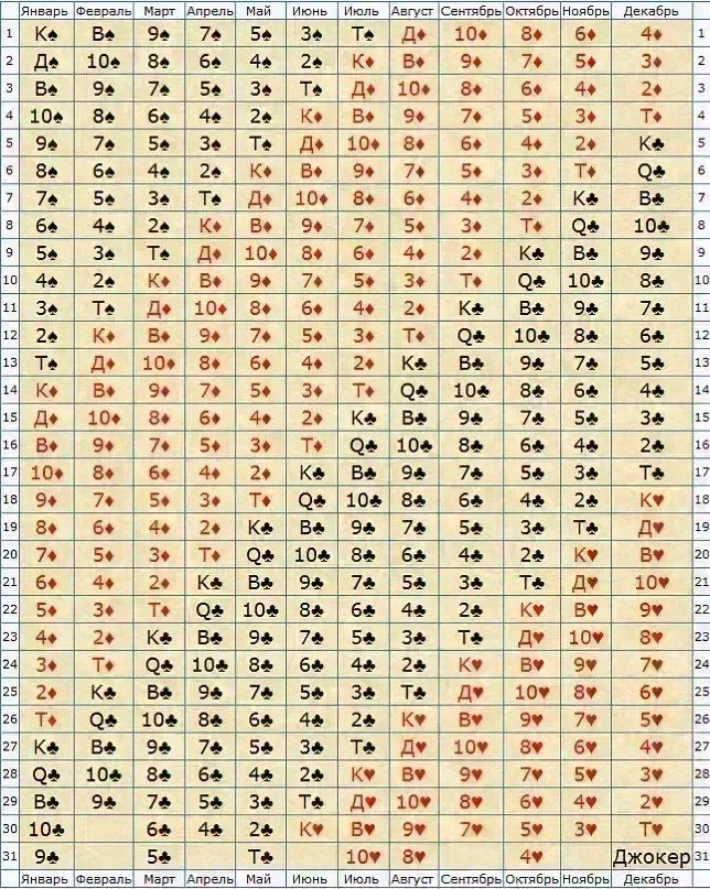 28 марта, 26 апреля, 24 мая, 22 июня, 20 июля, 18 августа, 16 сентября, 14 октября, 12 ноября, 10 декабря даты рождения восьмерки треф: Восьмерка Треф – карта умственной силы.