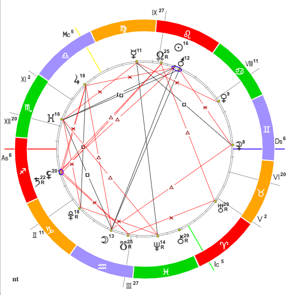 таблицы для хорарной астрологии. дом детей в астрологии. дом детей в астрологии. обозначения планет в натальной карте символы. дома в натальной карте за что отвечают.