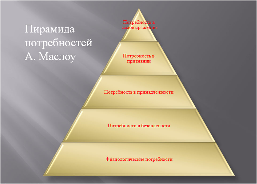 Понятия потребности, мотива, мотивации. Связь мотивации с деятельностью.