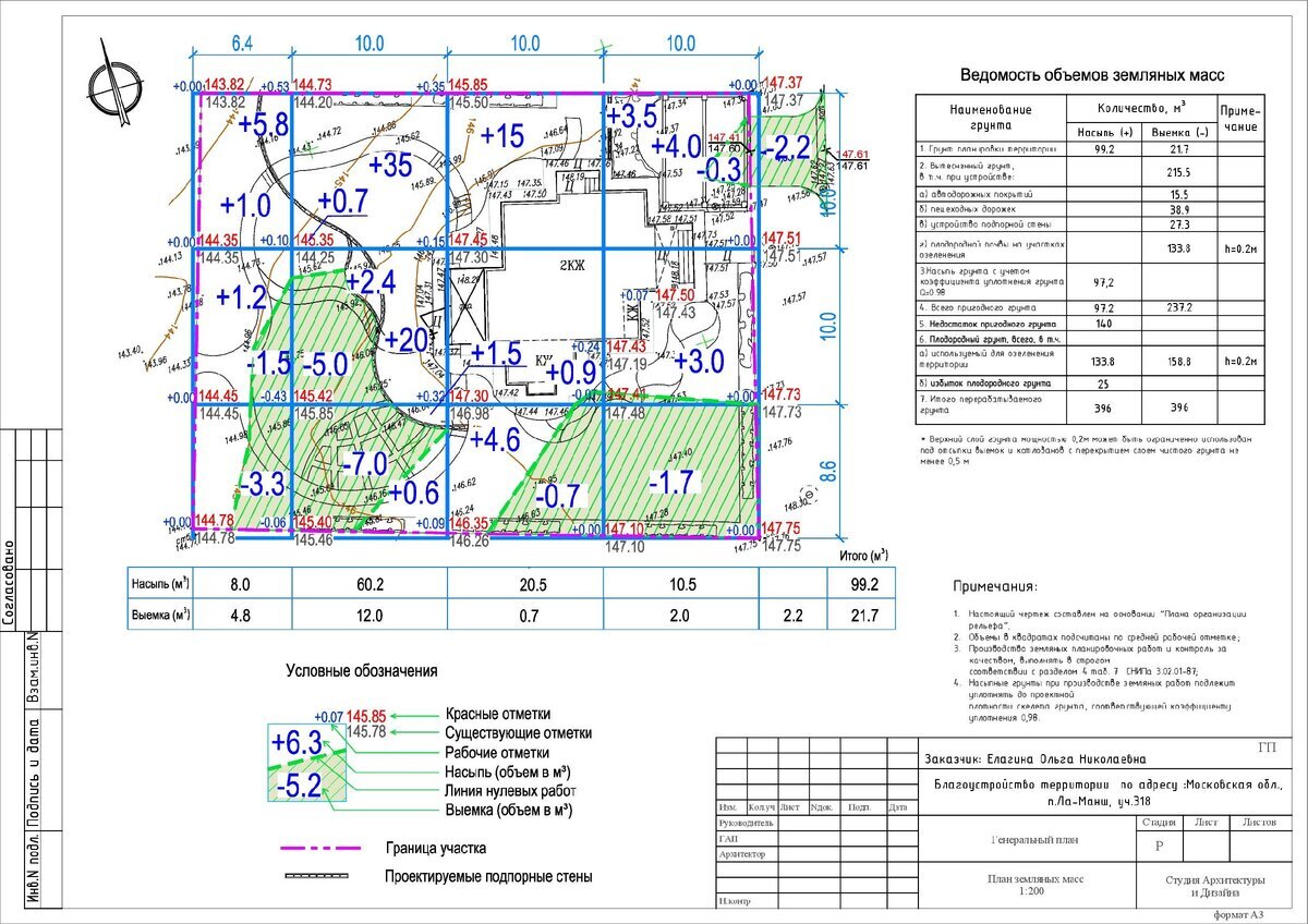 План земляных масс пример оформления