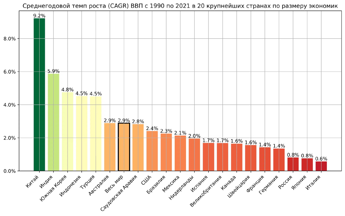 Внешний долг стран 2023