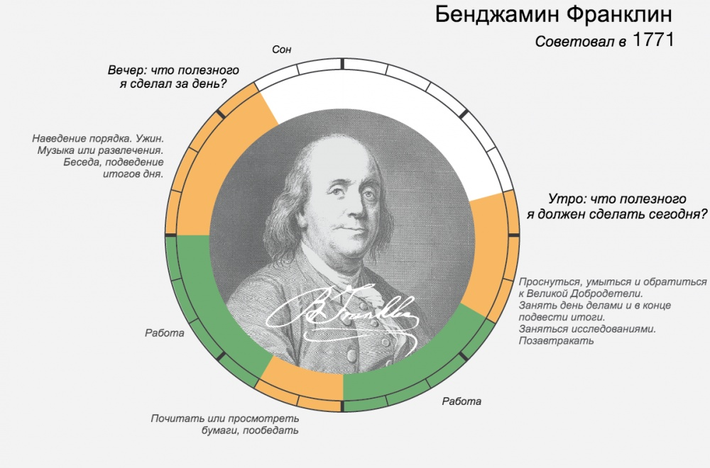 Фон для режима дня школьника