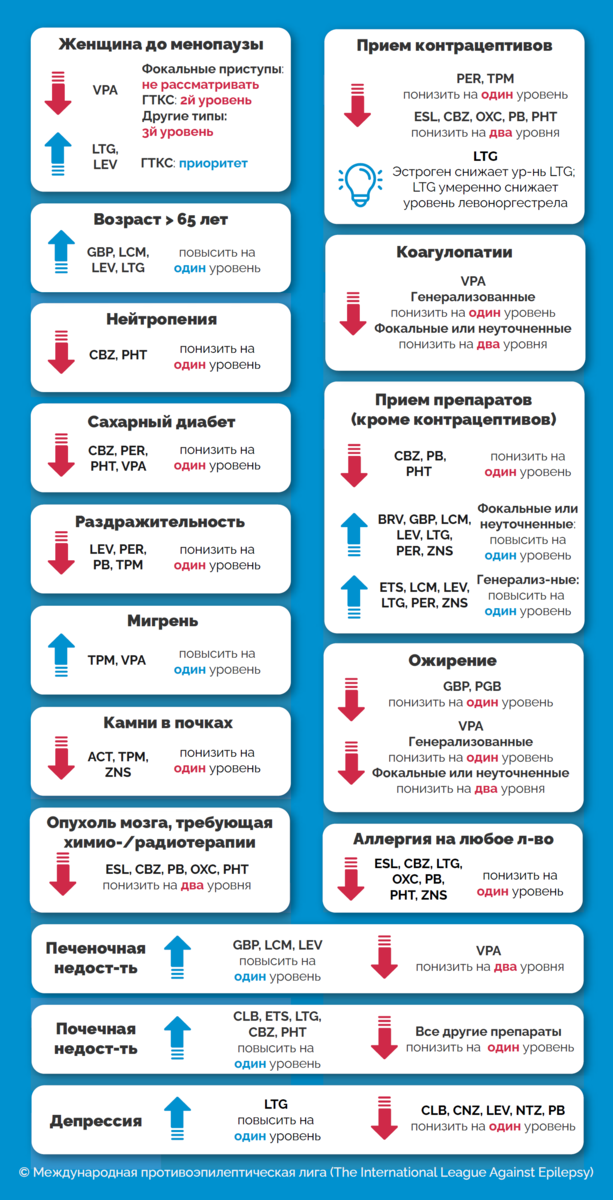 Часть 2.