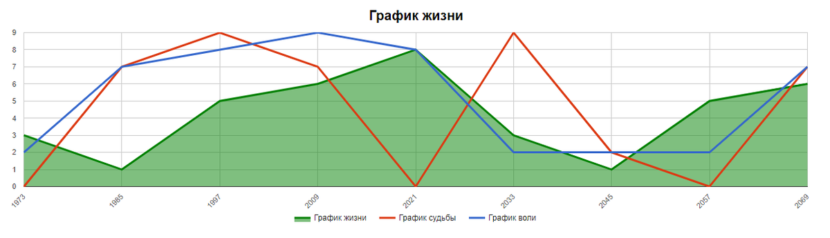 Графики в жизни человека проект