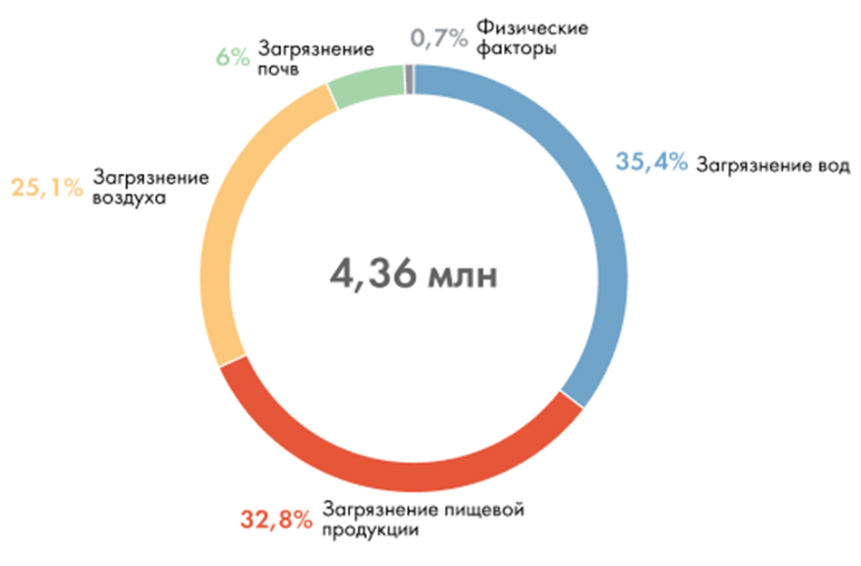 Как дым влияет на организм и почему от угарного газа не поможет даже противогаз