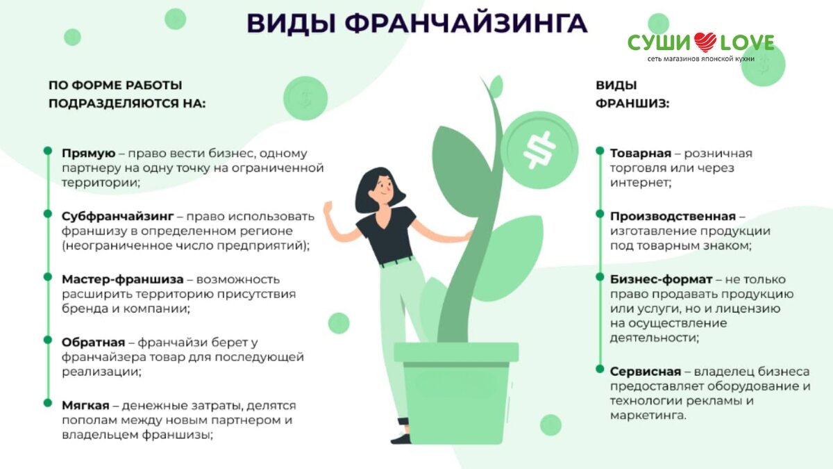 Как стать франчайзи. Перезапуск франшизы. Декатлон франчайзи франция. Эшли франчайзи. Виды франчайзинга.