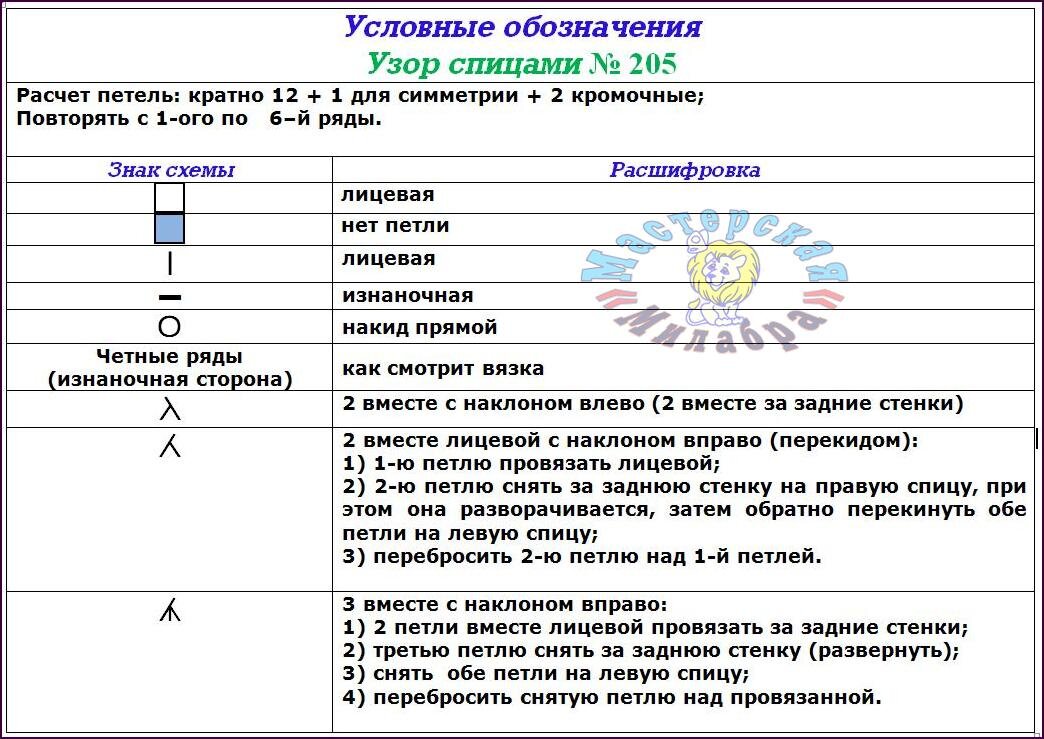 Условные знаки осадков по географии. Гром расшифровка аббревиатуры. «Рио – 92» аббревиатура расшифровка.