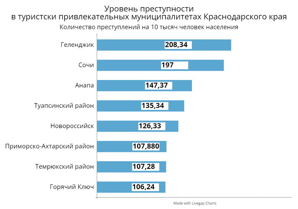 Инфографика: ForPost