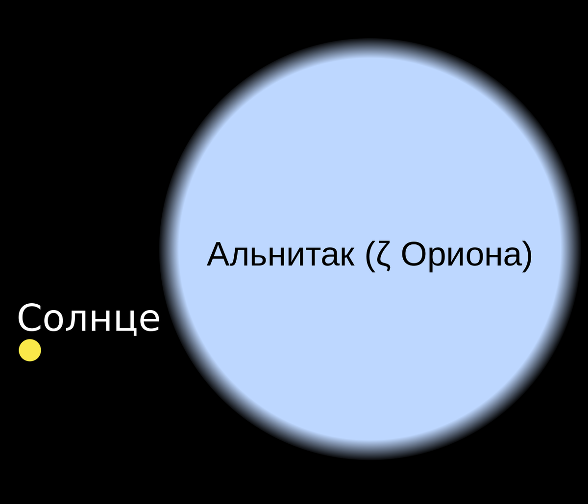 Альнитак в сравнении с Солнцем. 