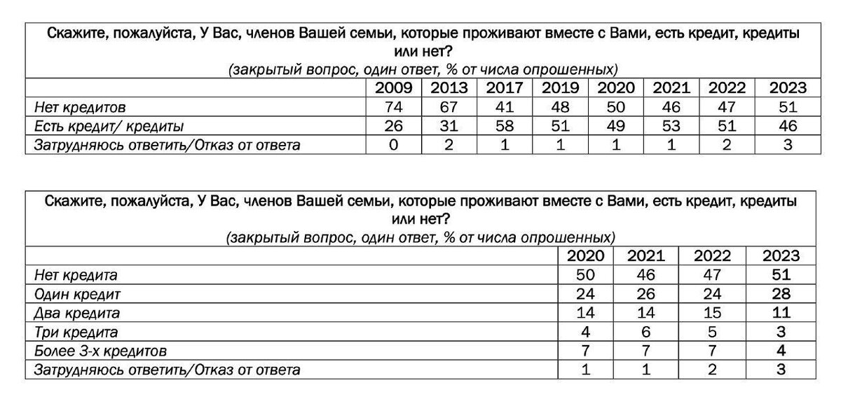 Проанализируйте рисунок 232 и определите долю россиян занятых в экономике