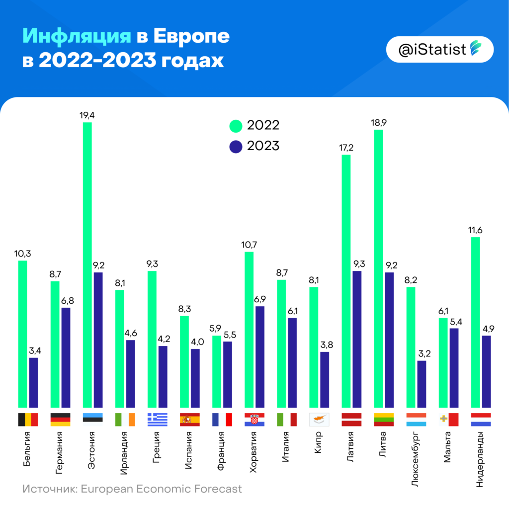 Экономика европы 2023