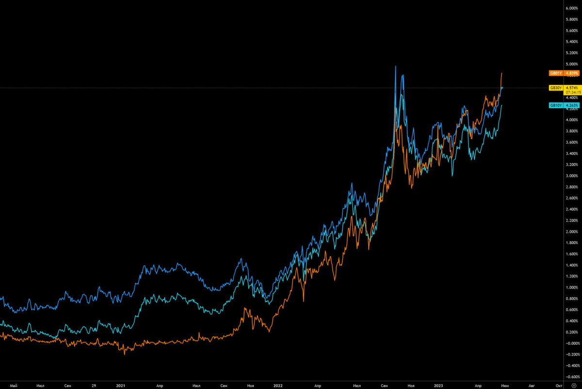 Статистика, графики, новости - 26.05.2023