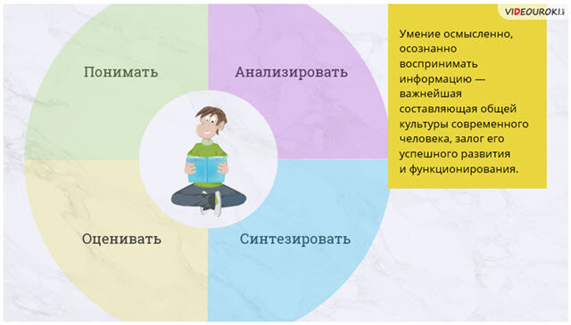 МЕТОДОЛОГИЯ - Словарь системы основных понятий