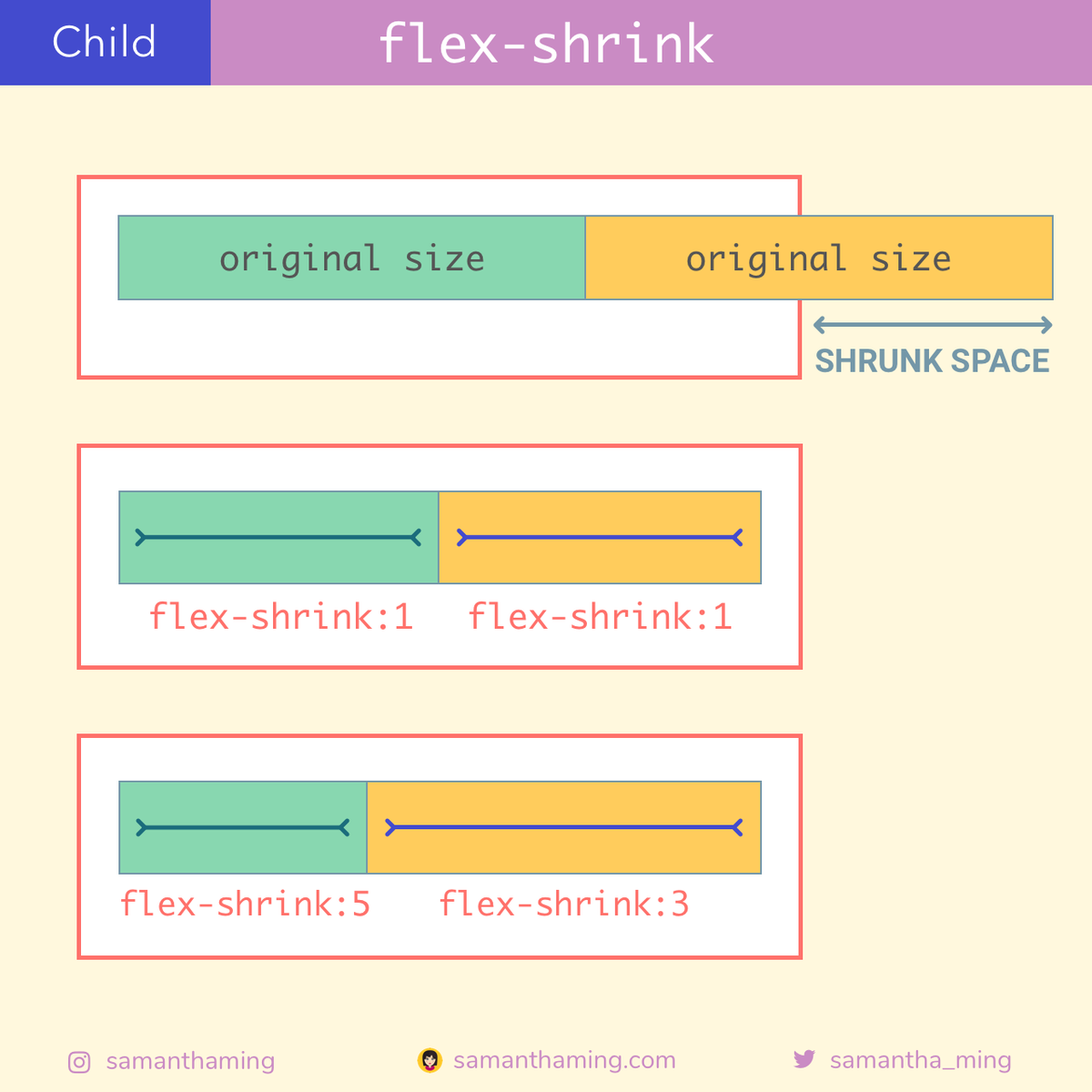 Flex Shrink Flex grow. Flex-Shrink CSS что это. Flex-Shrink: 0;. Flex basis grow Shrink.