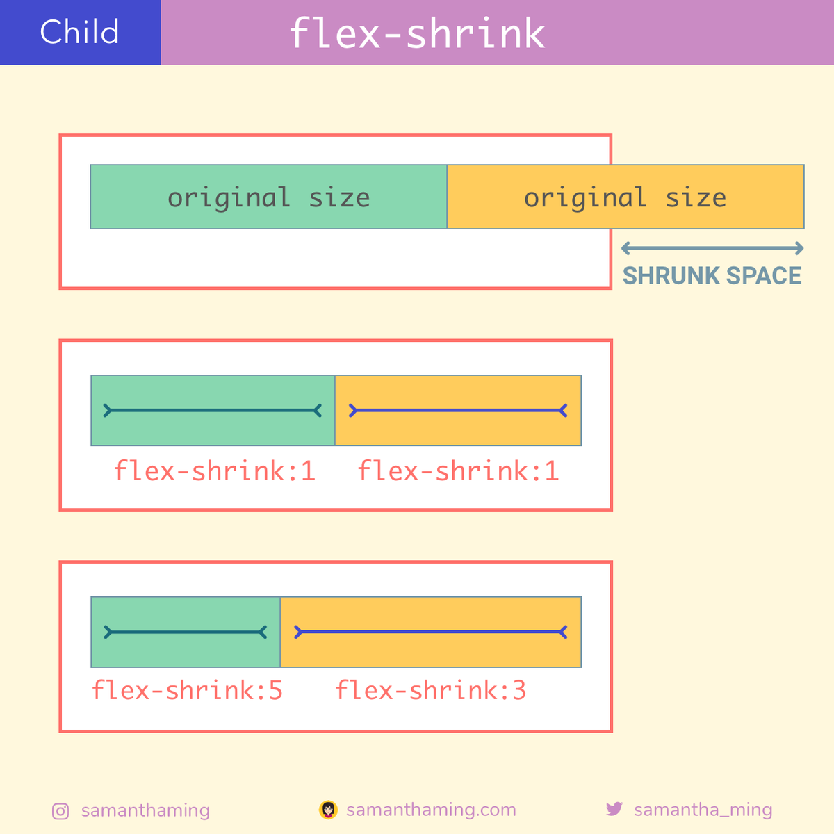 Flex grow css