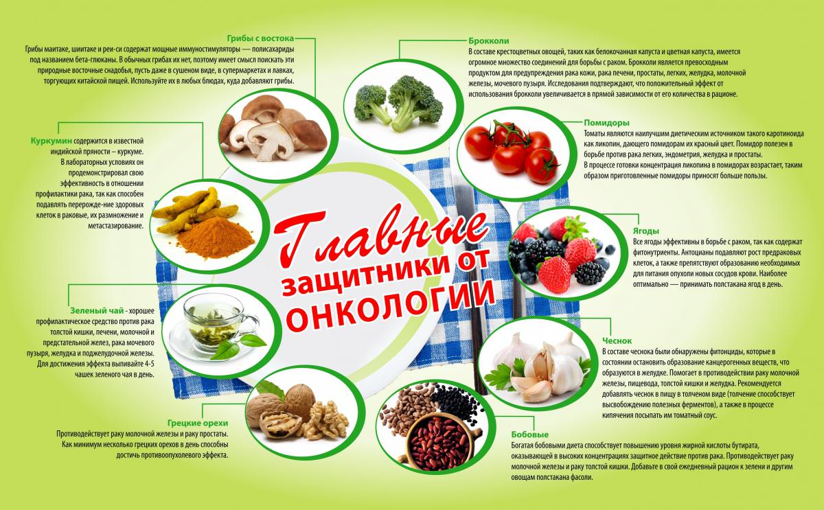 Продукты питания при онкологии. Питание при химиотерапии. Питание после химиотерапии. Питание и профилактика онкологических заболеваний.