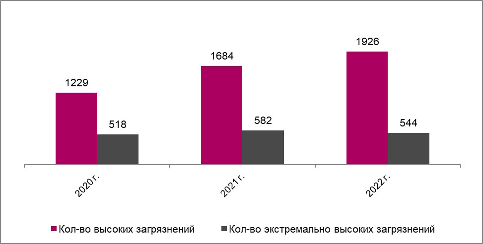 Исследования 2023