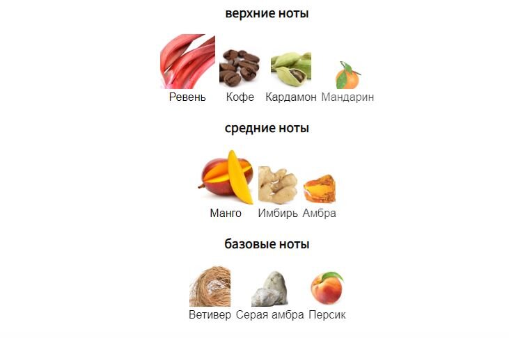 fragrantica.ru