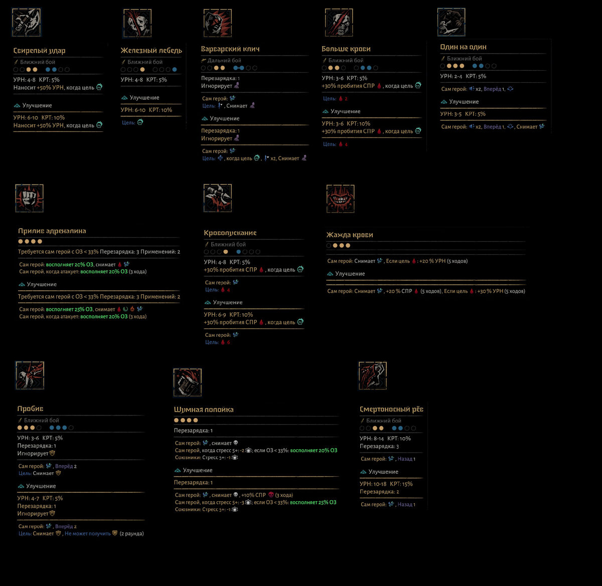 ДИКАРКА в Darkest Dungeon II (Обзор героя, изнурение, список навыков, пути  героя) | Победикл | Дзен