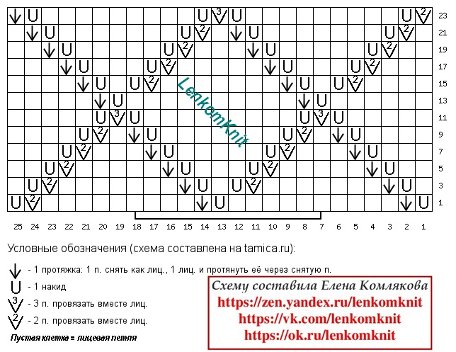  Здравствуйте, дорогие вязальщицы! С первым летним днем вас! Тема подборки сегодня тоже будет летняя - вязаные модели с ажурными узорами в виде ромбов и зигзагов.-17