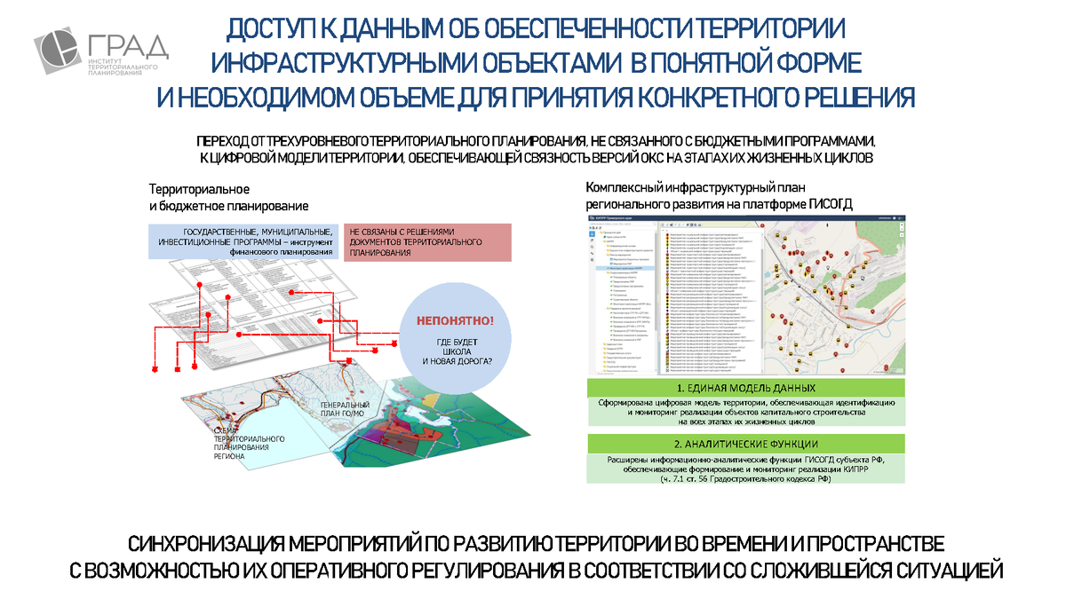 Реализация комплексного развития территории