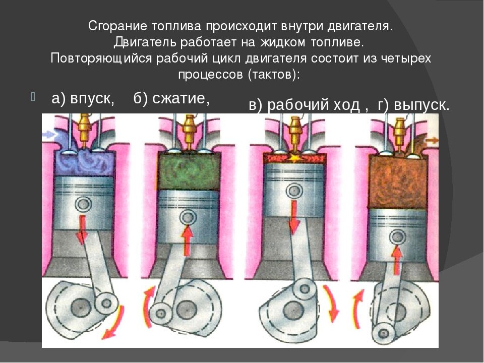 Эко режим в авто