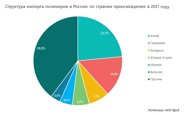 Завод пластиковых изделий МПИ