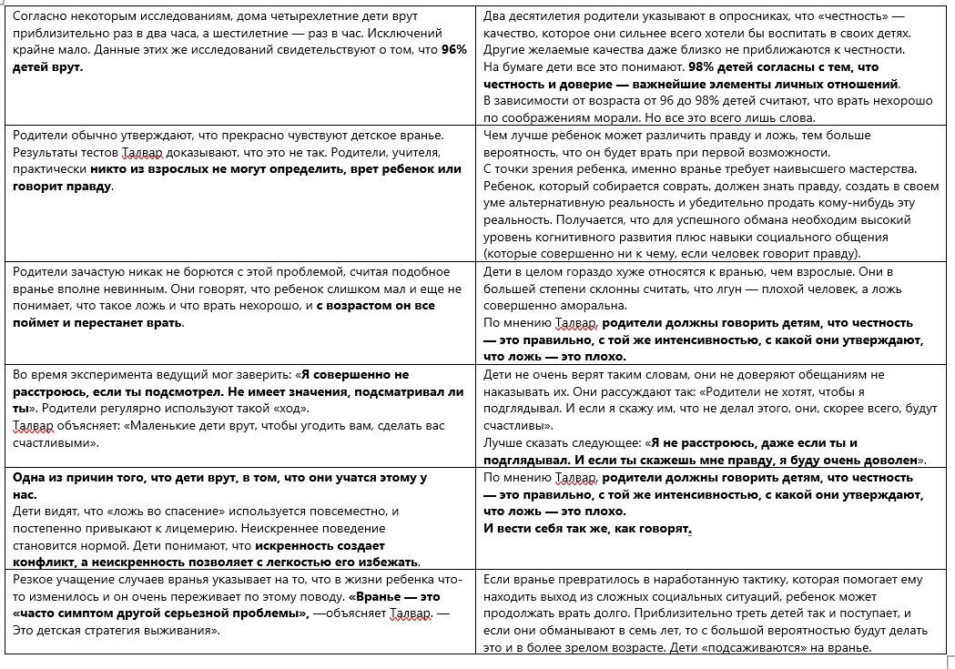 Таблица создана на основе главы 4  книги Бронсон, П. «Мифы воспитания. Наука против интуиции» / По Бронсон, Эшли Мерримен ; пер. с англ. Алексея Андреева. — М. : Манн, Иванов и Фербер, 2014.
