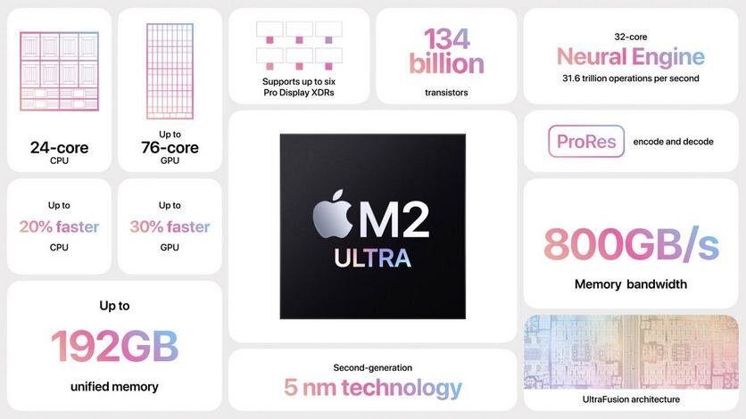 Вместе с новыми компьютерами на конференции для разработчиков WWDC 2023 Apple представила свой новейший и самый мощный процессор M2 Ultra.-2