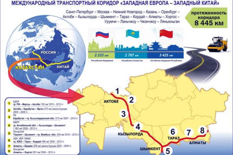 Западный китай на карте. Коридор Западная Европа Западный Китай. Автодорога Западная Европа Западный Китай. Международный транспортный коридор Европа Западный Китай. Схема автомагистрали Китай Западная Европа.
