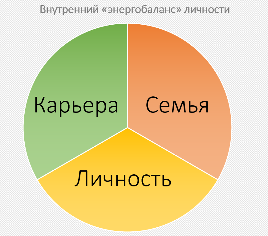Энергобаланс. Энергобаланс мужчины и женщины. Афоризмы про коучинг.