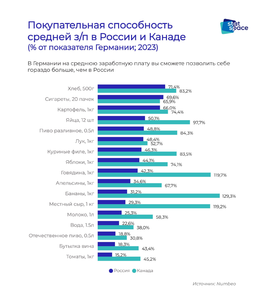 Средние возможности