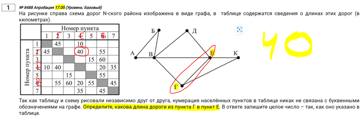 Задача №1 чаще всего позволяет ученику с любым уровнем подготовки получить заветный балл. Но бывают случаи, когда, поторопившись, этот балл улетает в трубу.-2