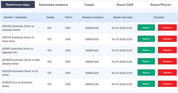    Изучив отзывы о Reiman-group, они сначала осторожно присматриваются, а потом все смелее и смелее торгуют на площадке, извлекая прибыль с финансовых рынков