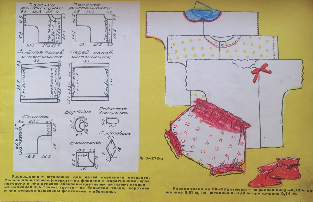Выкройка летнего комплекта для девочки Шкатулка Dress sewing patterns, Hand sewi
