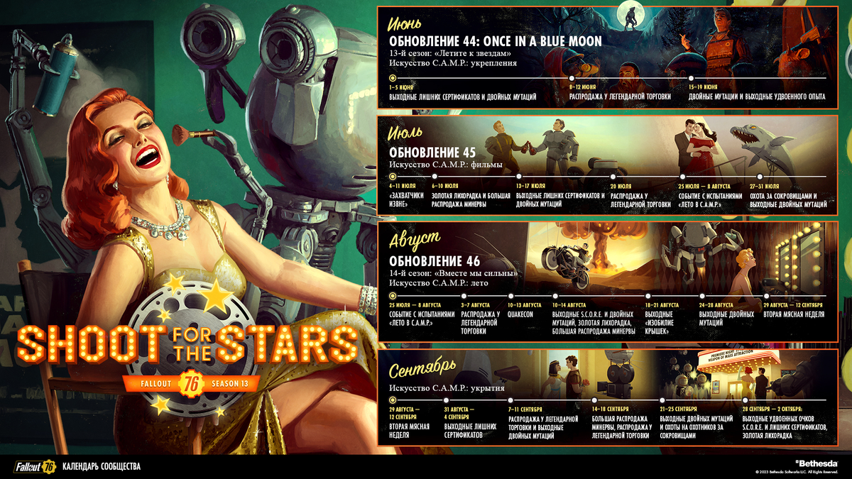 Вот для наглядности новая дорожная карта