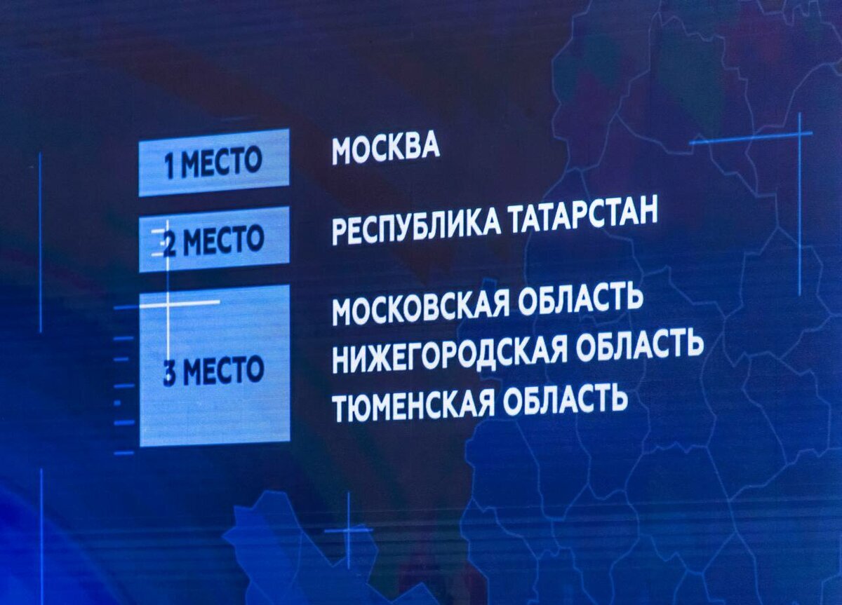 My region презентация
