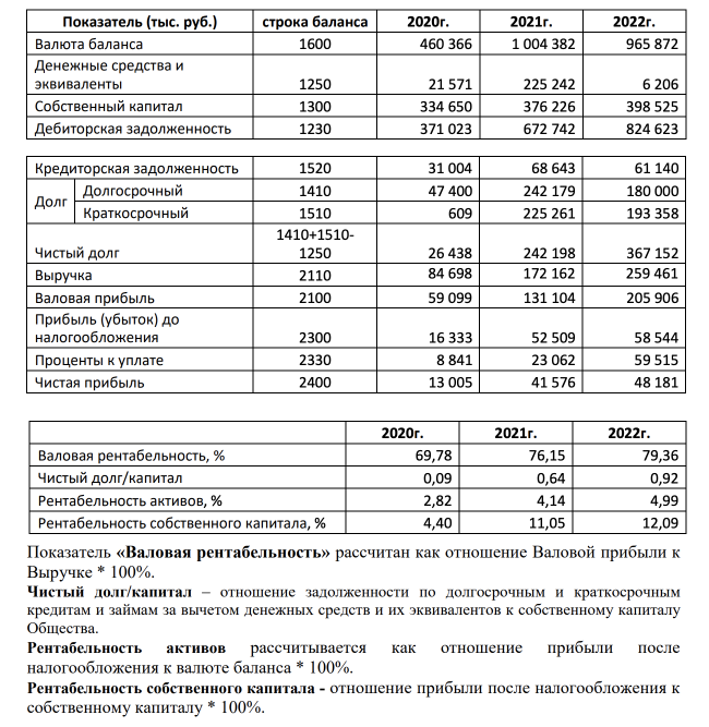 Свежие облигации: Аренза-Про на размещении