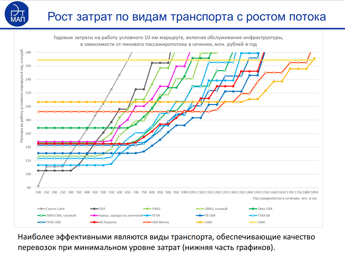 Давний вопрос, который мучает многих транспортных любителей, урбанистов, чиновников и просто неравнодушных граждан!-12