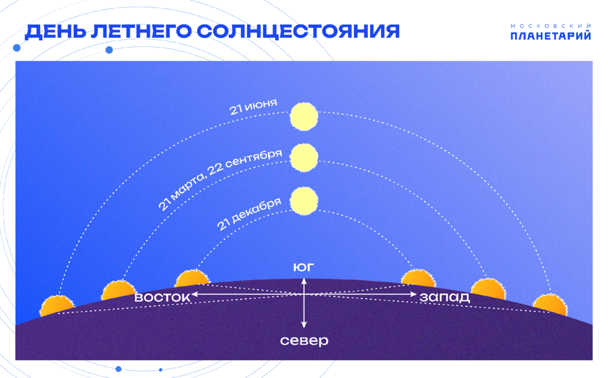 Ночь солнцестояния