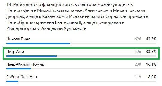 Правильный ответ: Пётр Ажи