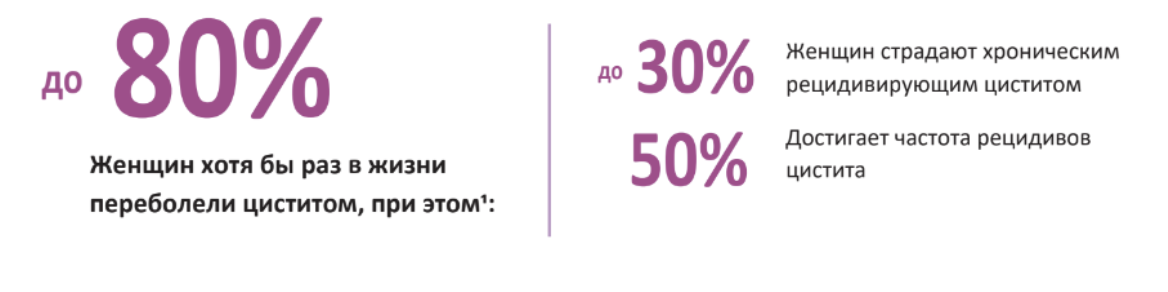 Белая Ю.М., Зароченцева Н.В. Рецидивирующий бактериальный вагиноз. Вопросы практической кольпоскопии. Генитальные инфекции. 2022; (4): 36–40.)  