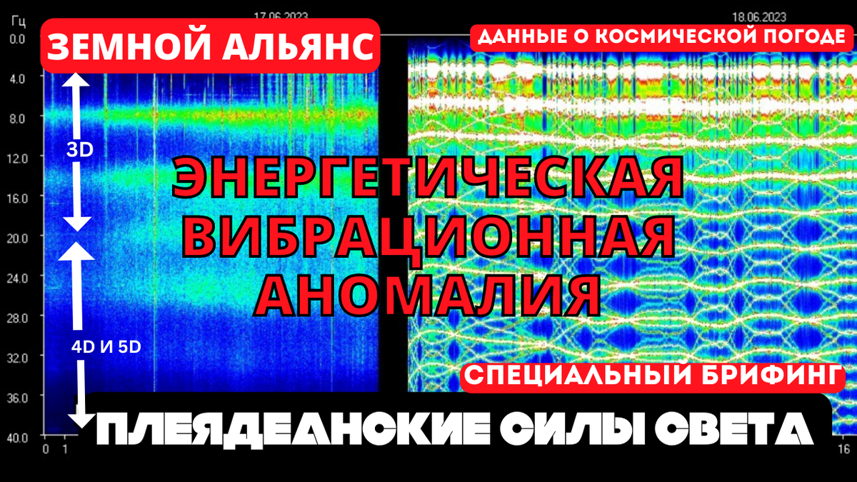 ЭНЕРГЕТИЧЕСКАЯ ВИБРАЦИОННАЯ АНОМАЛИЯ ДАННЫЕ О КОСМИЧЕСКОЙ ПОГОДЕ ЗЕМНОГО АЛЬЯНСА