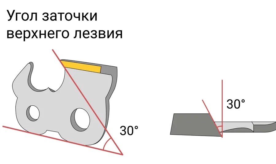 Как заточить цепь