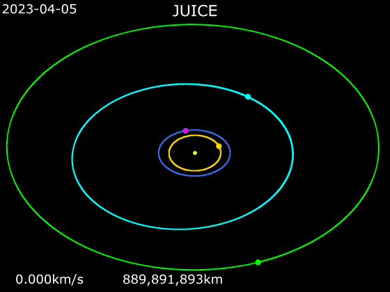 Созданная энтузиастами анимация траектории полёта JUICE к Юпитеру. Credit: HORIZONS System, Phoenix7777/JPL/NASA/ESA.