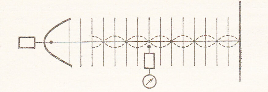 The main types of antennas their history and application — euforiaspa.ru