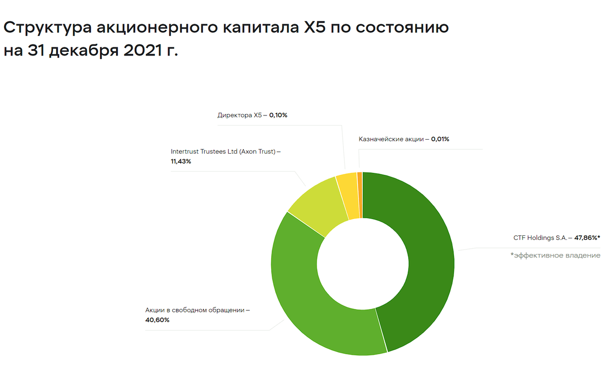 Компании зарегистрированные за рубежом
